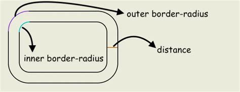 The radius is 1 if the window is 3x3 pixels, with given pixel in the center. . Tkinter border radius